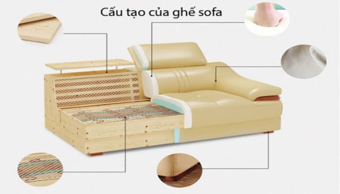 Cấu tạo ghế Sofa